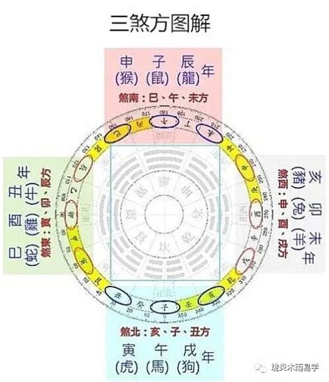 三煞娘|什麼是三煞？怎麼化解三煞？三煞方位查詢表與三煞的化解之法